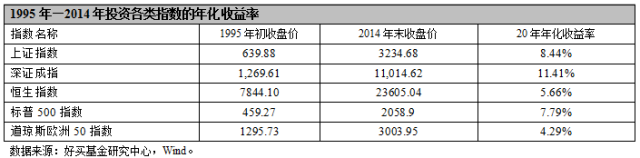 资产配置